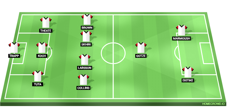 Eintracht Frankfurt vs Borussia Dortmund Predicted XI