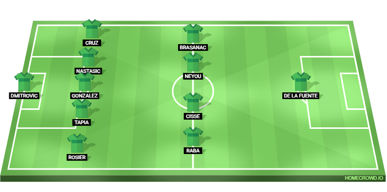 Leganes vs Atletico Madrid Predicted XI