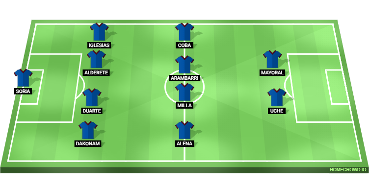 Getafe vs Barcelona Predicted XI