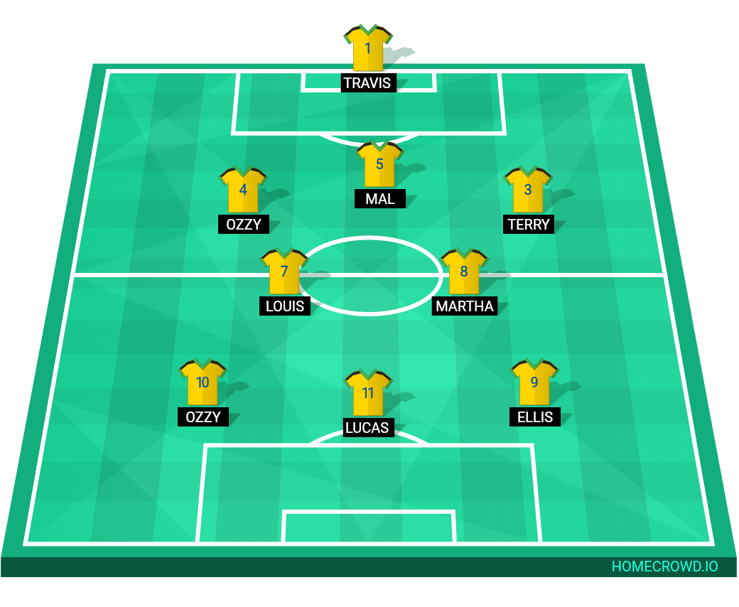 Football formation line-up Withernsea  3-4-3