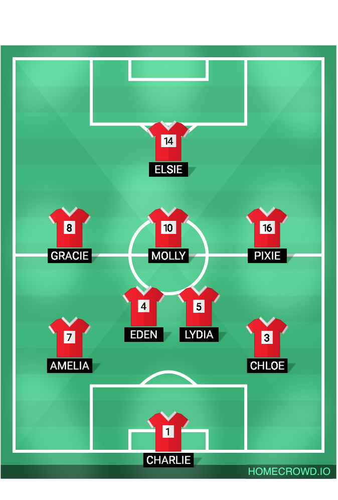 Football formation line-up Cradley Town DC  4-2-2-2