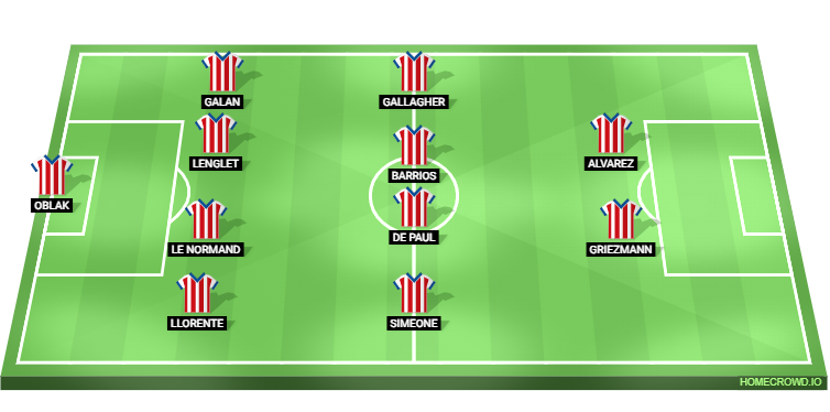 Leganes vs Atletico Madrid Predicted XI