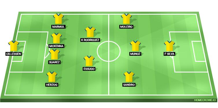 Real Madrid vs Las Palmas Predicted XI