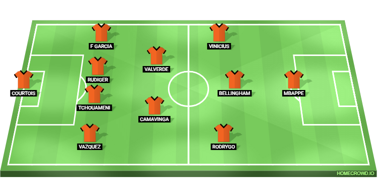 Valencia vs Real Madrid Predicted XI