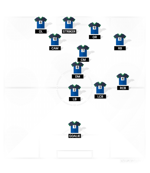 football formation lineup VTSU Johnson Womens Soccer Attacking Strong Side Right V2