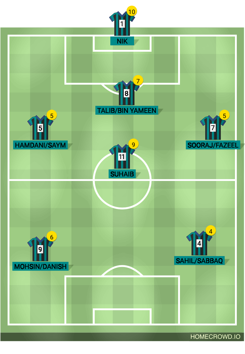 football formation lineup Heatwave