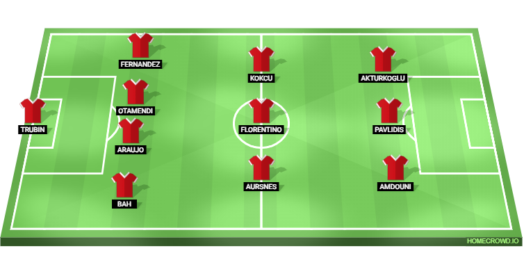 Benfica vs Barcelona Predicted XI