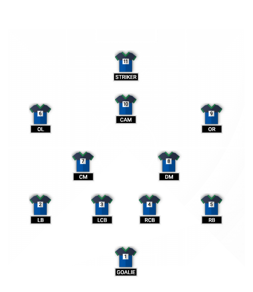 football formation lineup VTSU Johnson Women's Soccer Right Side Strong Attack