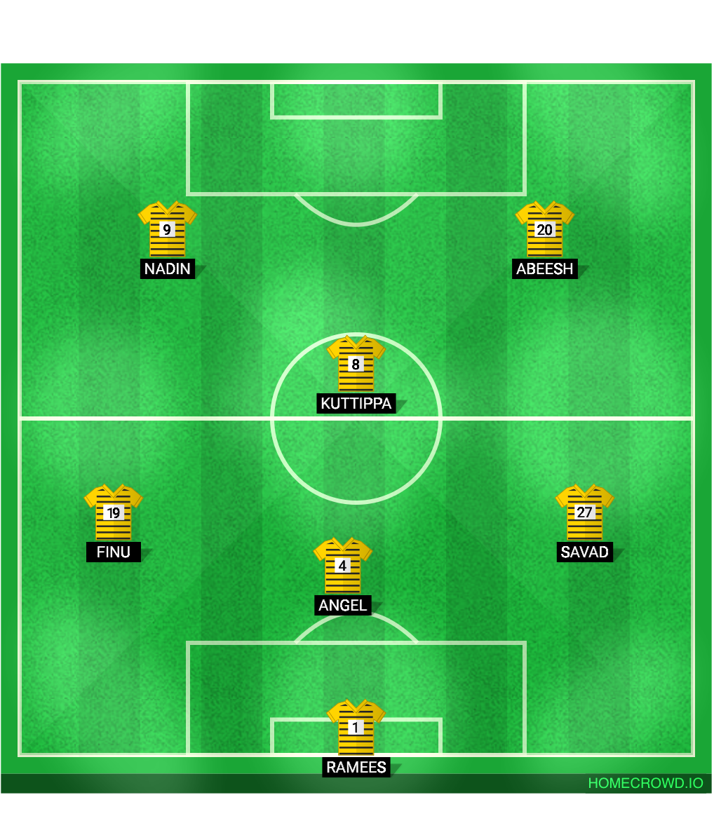 football formation lineup Intimates fc