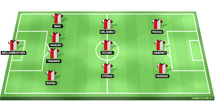 Feyenoord vs Bayern Munich Predicted XI