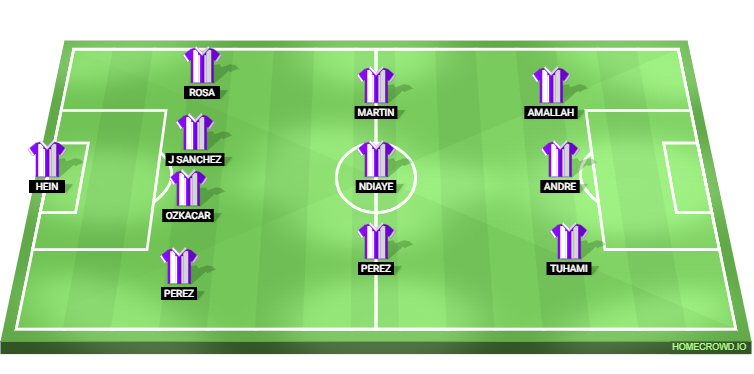 Real Valladolid vs Real Madrid Predicted XI