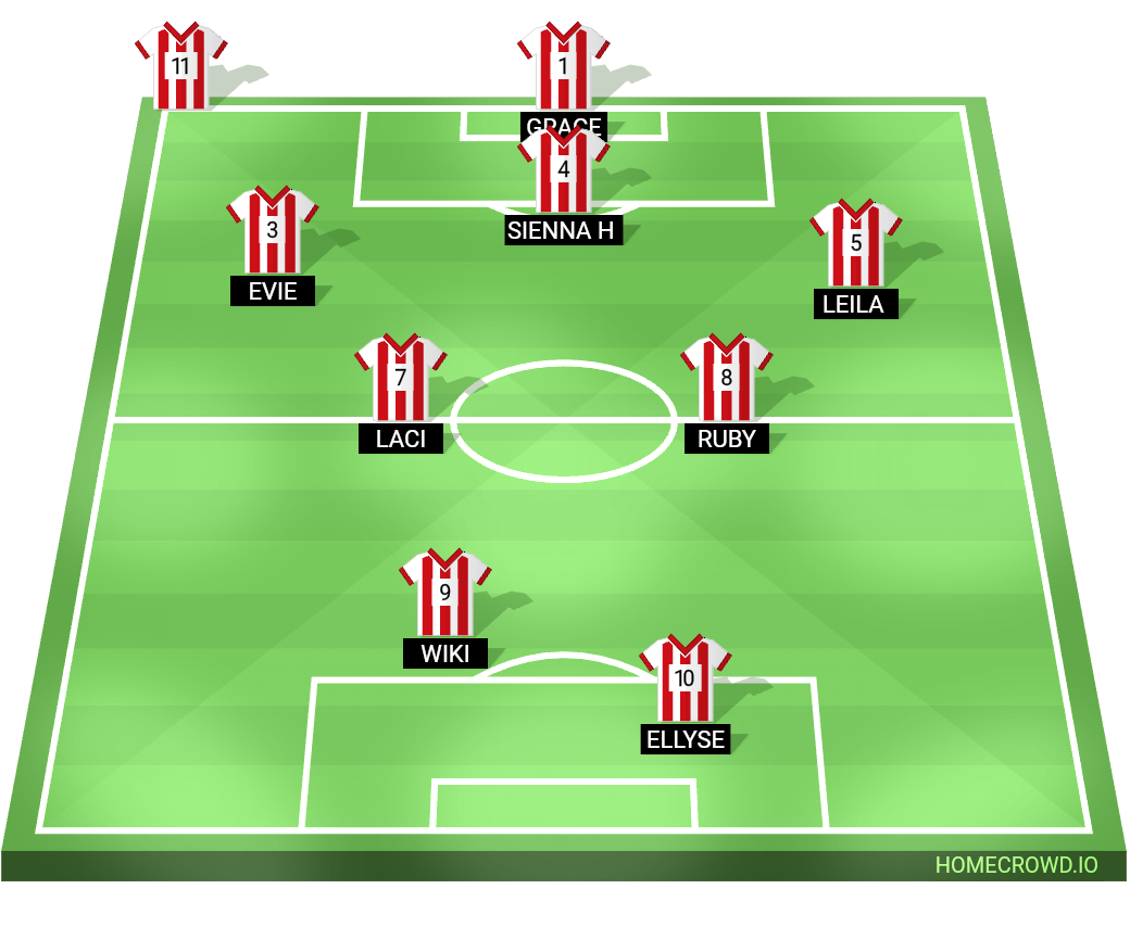 Football formation line-up Kempston Rovers Girls and Ladies Lionesses  5-3-2