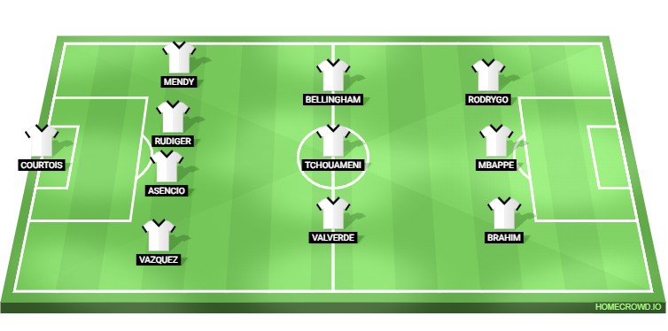 Real Valladolid vs Real Madrid Predicted XI