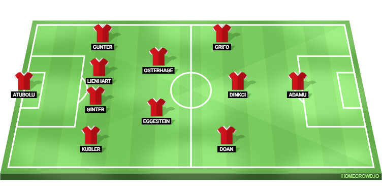 SC Freiburg vs Bayern Munich Predicted XI