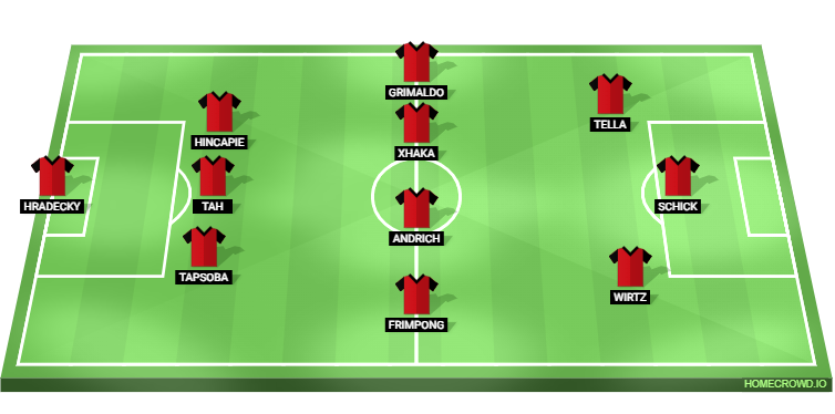 RB Leipzig vs Bayer Leverkusen Predicted XI