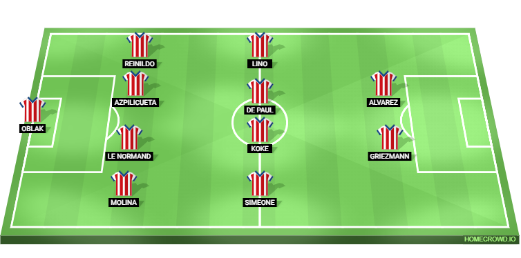 Red Bull Salzburg vs Atletico Madrid Predicted XI