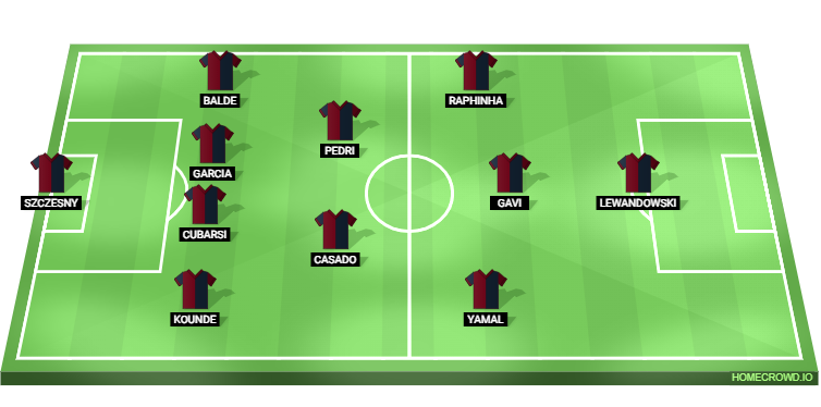 Barcelona vs Atalanta Predicted XI