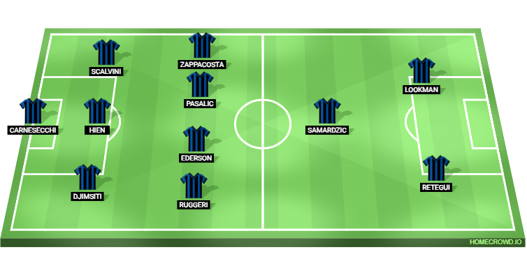 Barcelona vs Atalanta Predicted XI