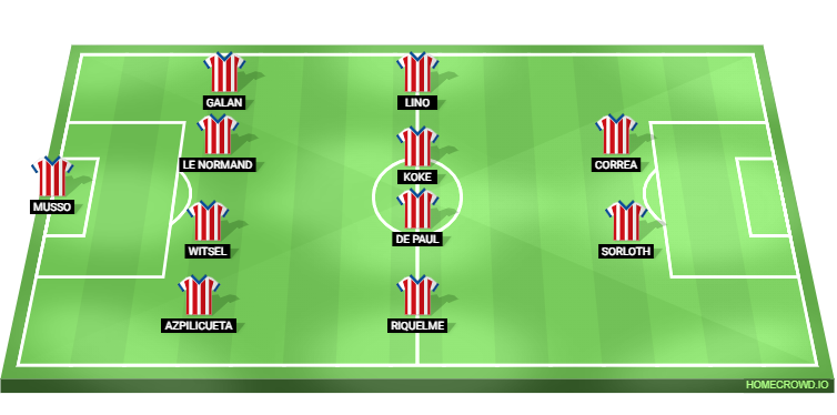 Marbella vs Atletico Madrid Predicted XI