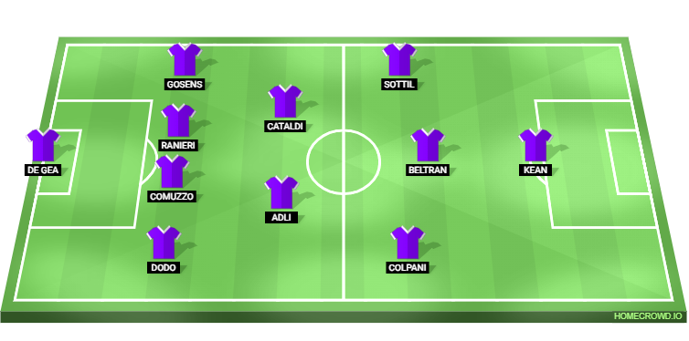 Fiorentina vs SSC Napoli Predicted XI