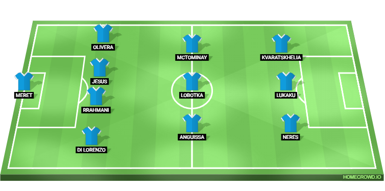 Fiorentina vs SSC Napoli Predicted XI