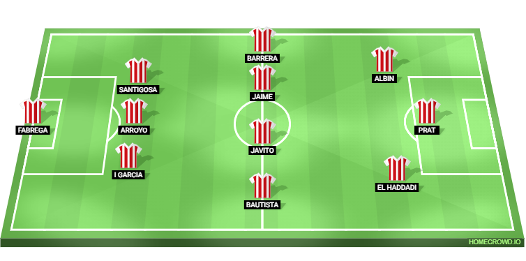 Barbastro vs Barcelona Predicted XI