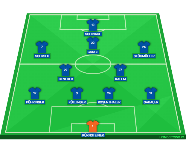 Football formation line-up   4-2-3-1