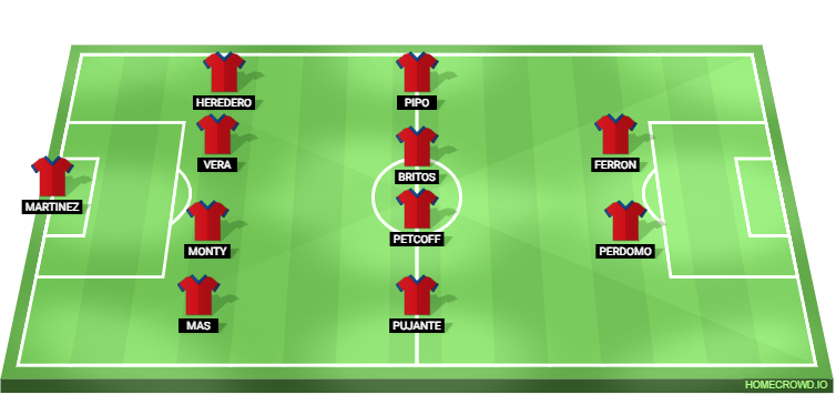 Deportiva Minerva vs Real Madrid Predicted XI