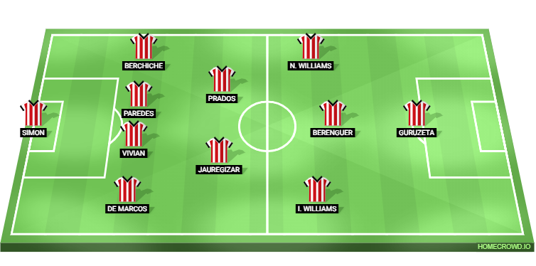 Athletic Club vs Barcelona Predicted XI