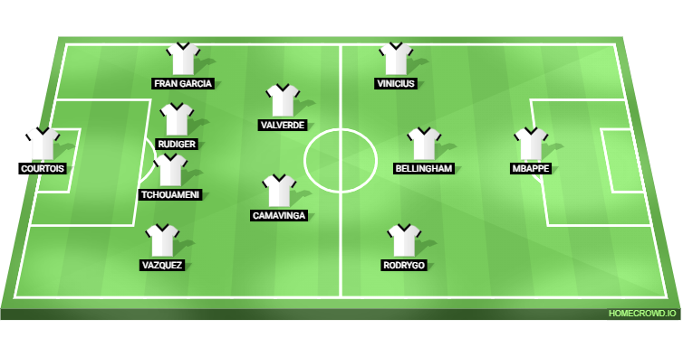 Real Madrid vs RCD Mallorca Predicted XI