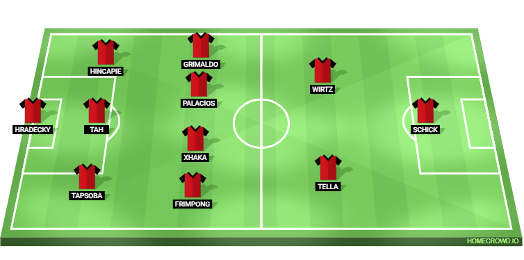 Bayer Leverkusen vs TSG Hoffenheim prédit XI