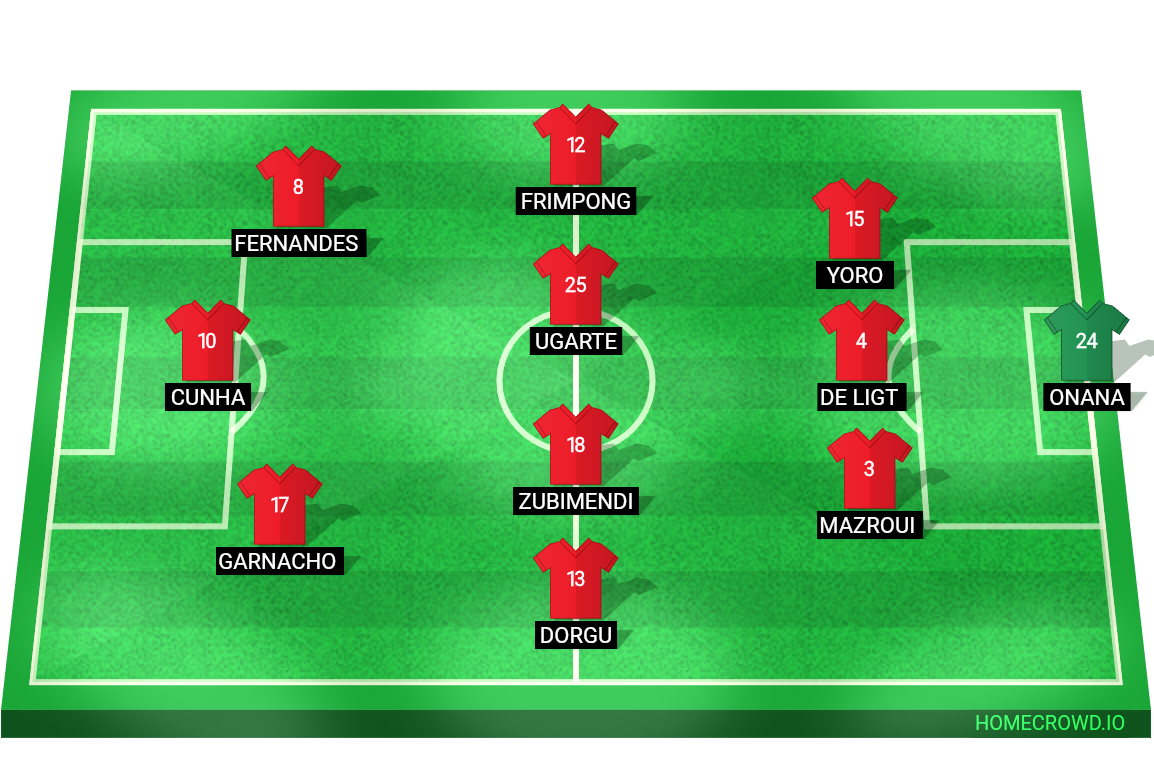 Football formation line-up Man utd  3-4-3