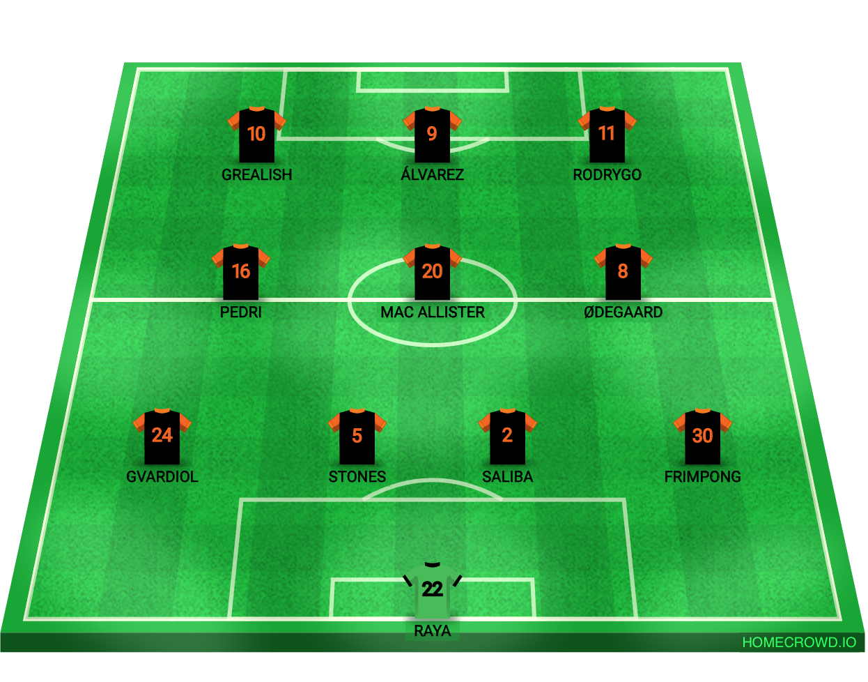 Football formation line-up FC Tiger Futbol Club Zone 4-3-3