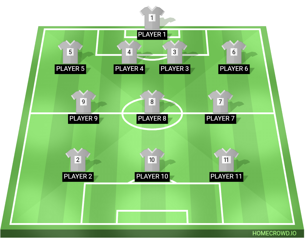 football formation lineup Barcelona