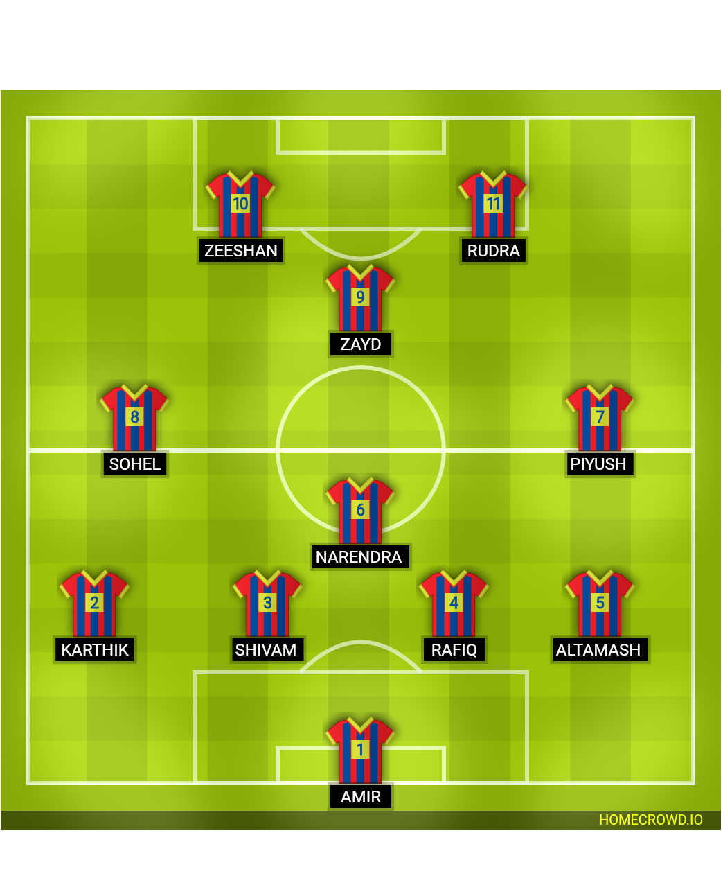 football formation lineup Gpnd