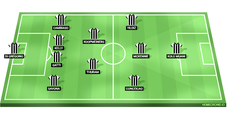 Cagliari vs Juventus Predicted XI