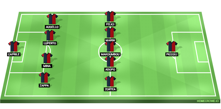 Cagliari vs Juventus Predicted XI