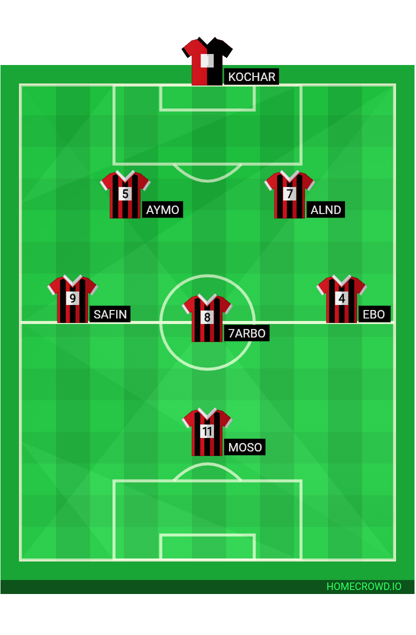 Football formation line-up Arsenal  2-5-3