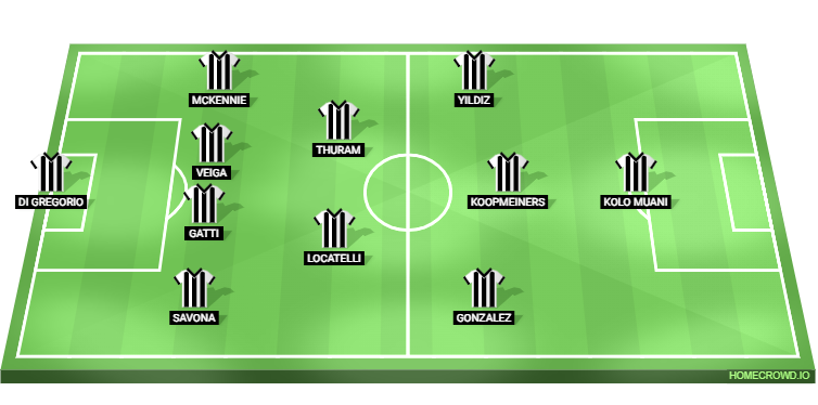 Como vs Juventus Predicted XI