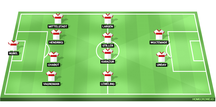 Borussia Dortmund vs VfB Stuttgart Predicted XI