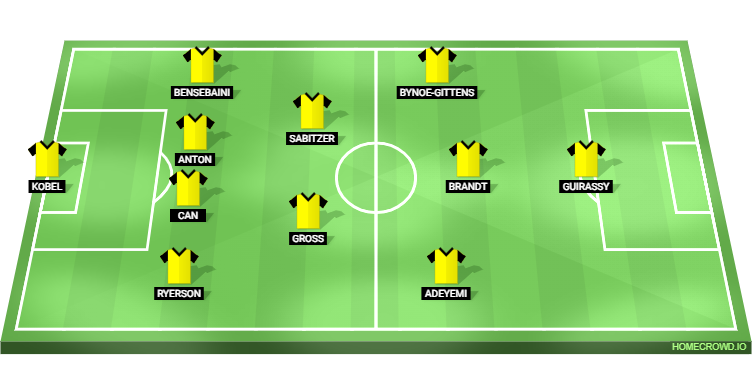 Borussia Dortmund vs VfB Stuttgart Predicted XI
