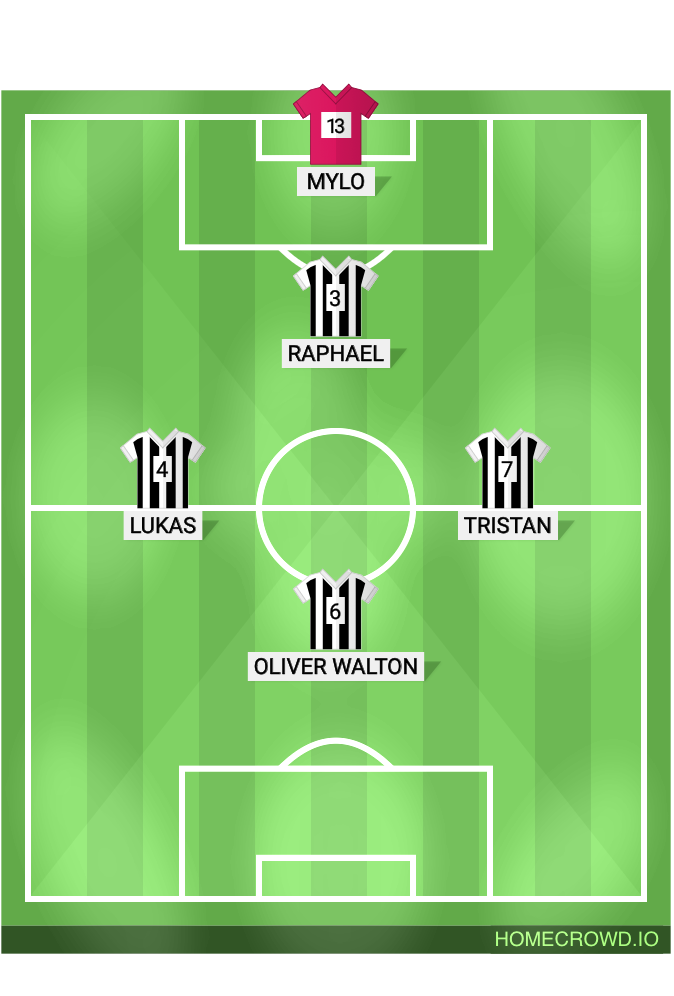 football formation lineup Python’s