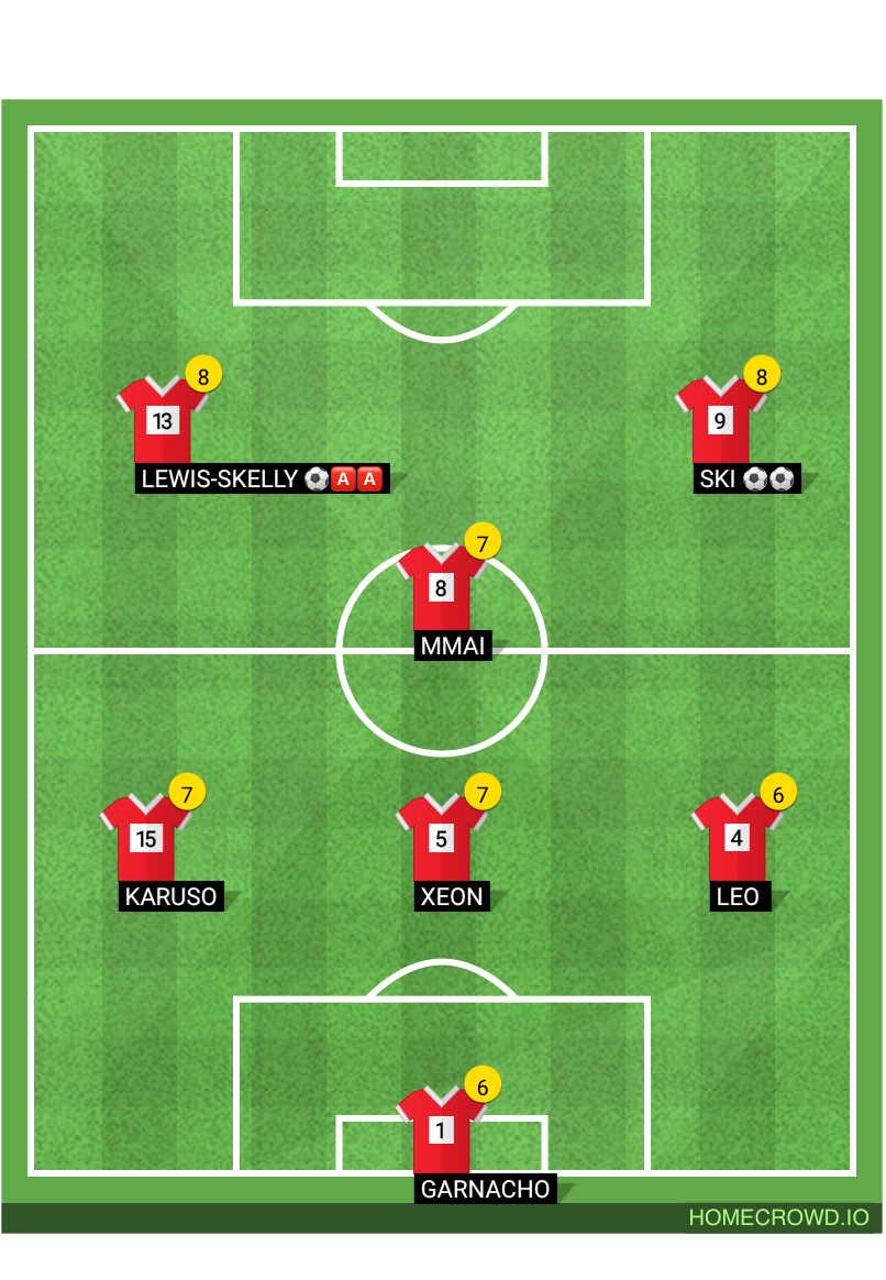 football formation lineup Jdnsn
