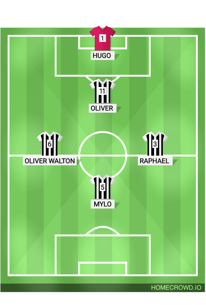 football formation lineup Python’s