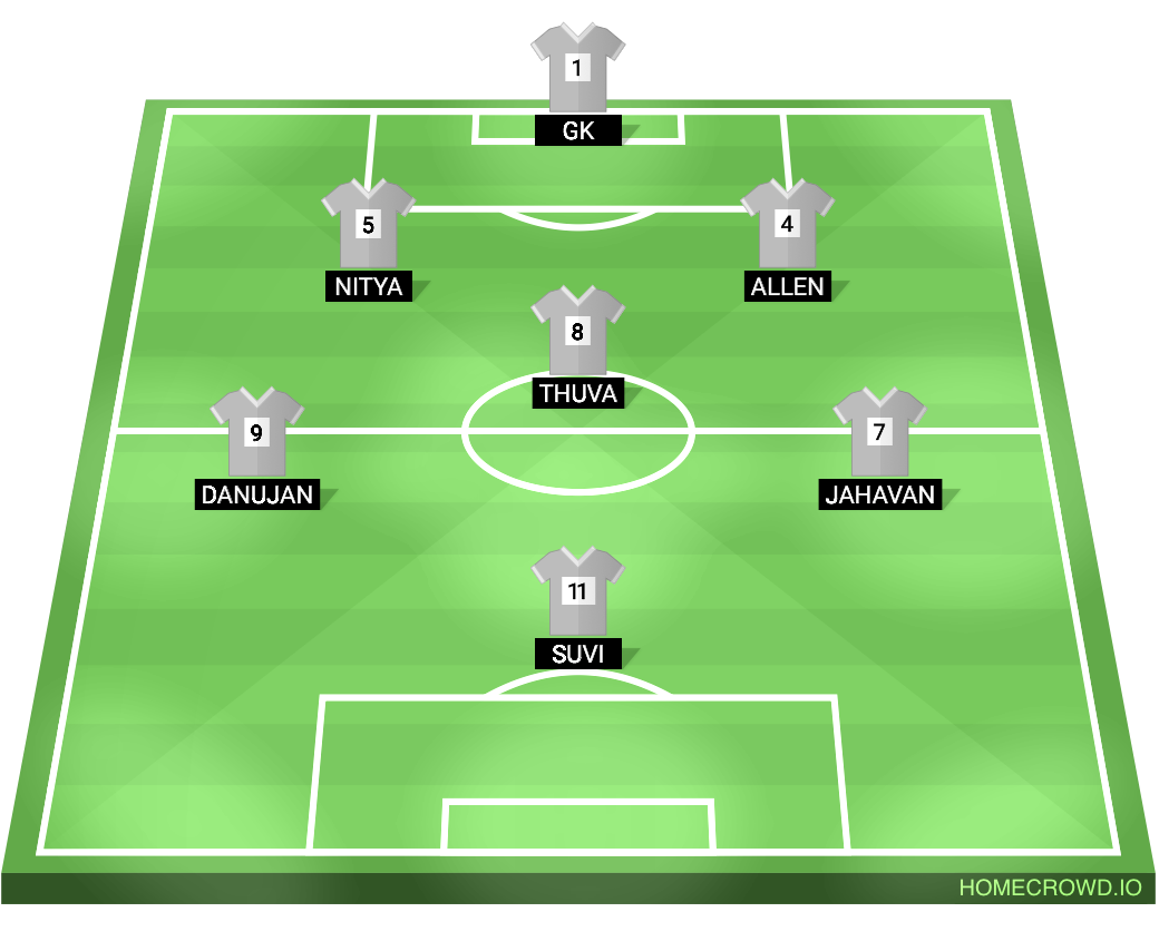 football formation lineup Legacy