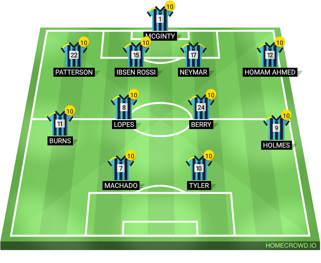 football formation lineup S2G. FC