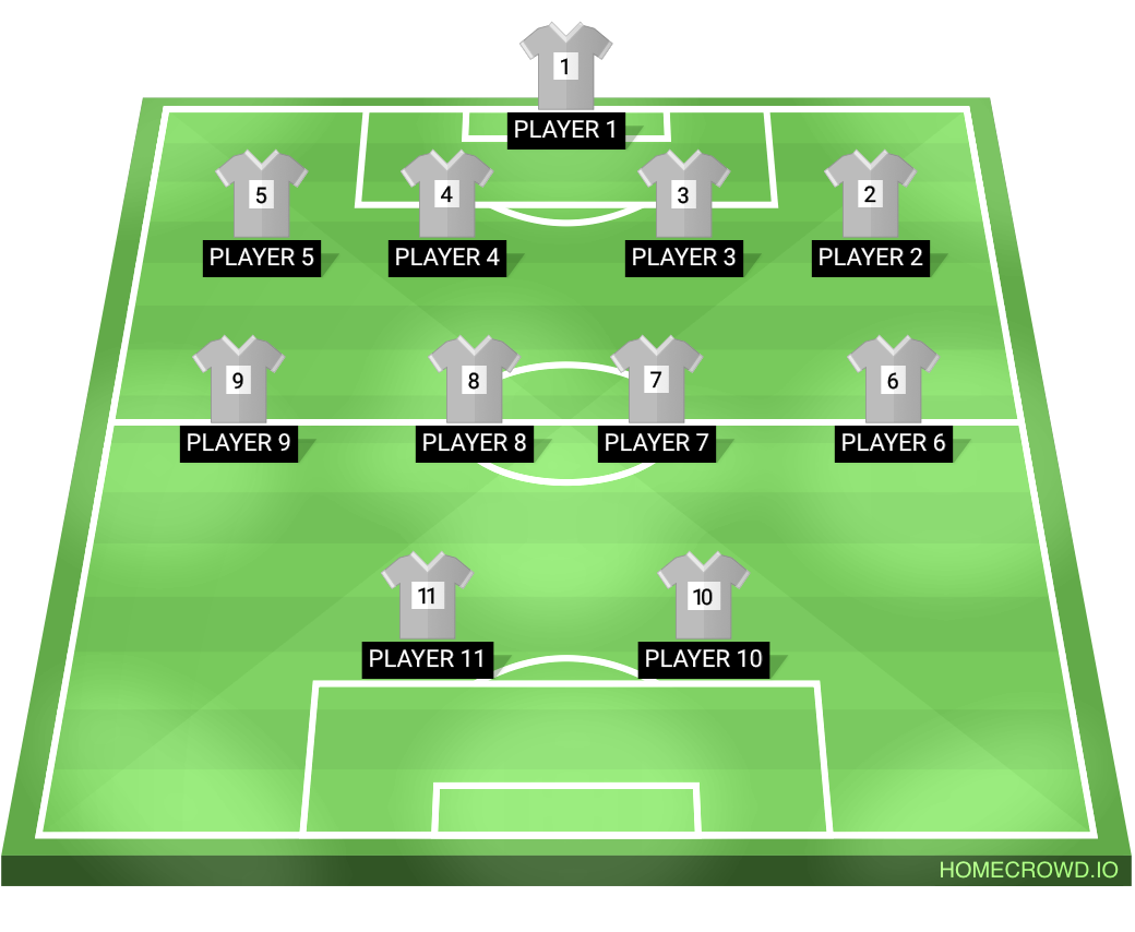 football formation lineup Reo