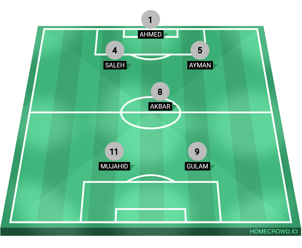 football formation lineup All stars