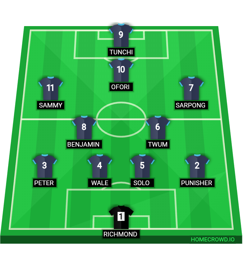 football formation lineup Liverpool FC, England