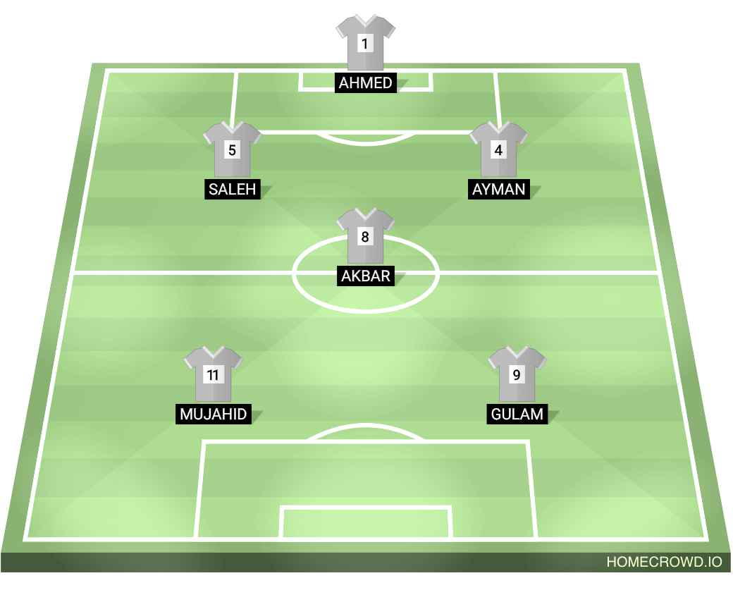 football formation lineup Allstars